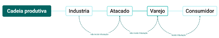 Esquema retirado do Livro do Professor Mateus Pontalti.