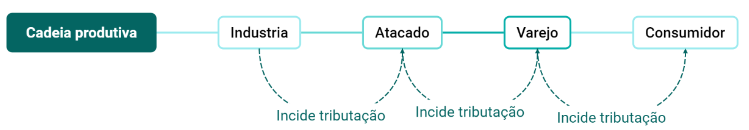 Esquema retirado do livro do professor Mateus Pontalti