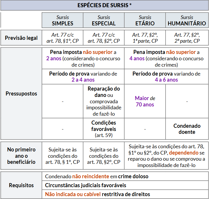 Quadro Criado pelo Dr. Rogério Sanches